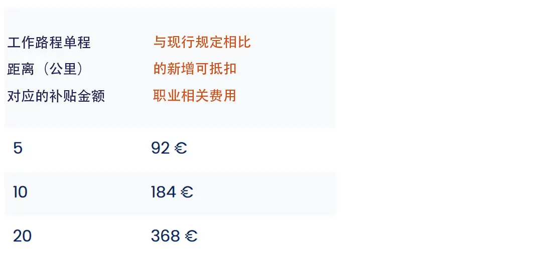 数据图