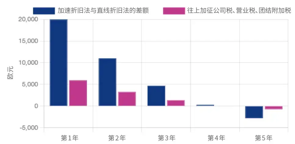 长条图