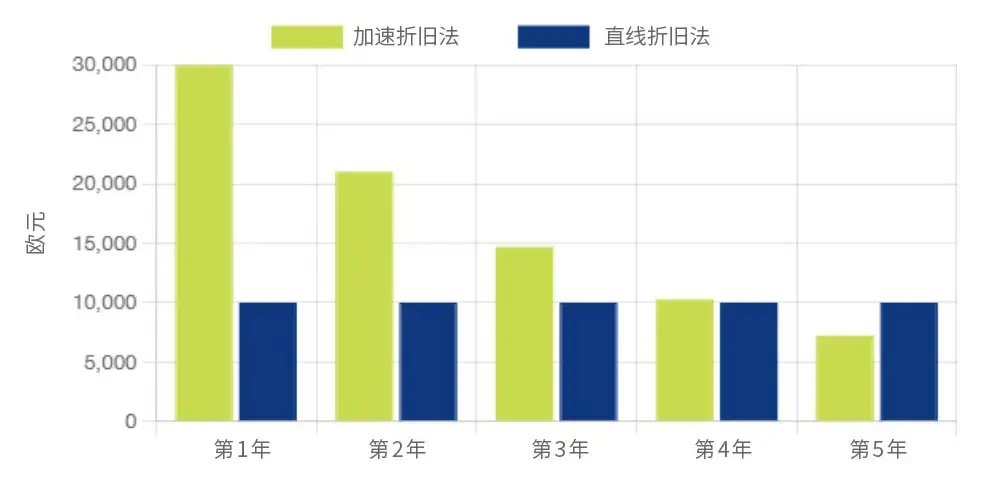 长条图